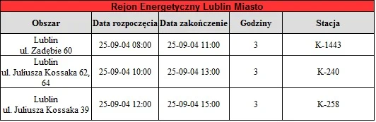 Wyłaczenia prądu 1 - 6 września lubelskie