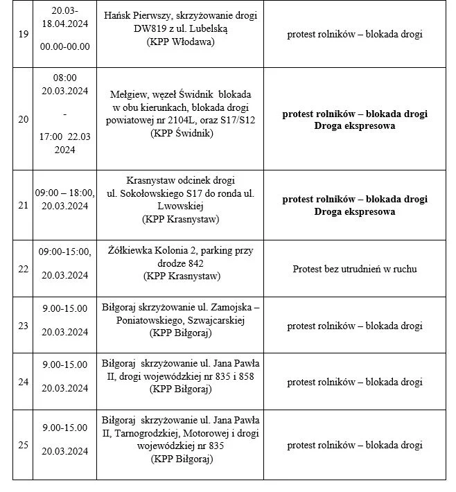 Protesty rolników trwają. Gdzie w Lublinie i na Lubelszczyźnie blokują drogi?