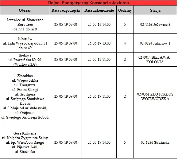 Wyłączenia prądu mazowieckie 19 - 23 maja