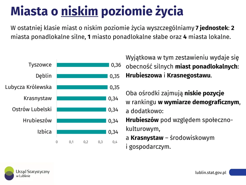 Dzień Samorządu Terytorialnego