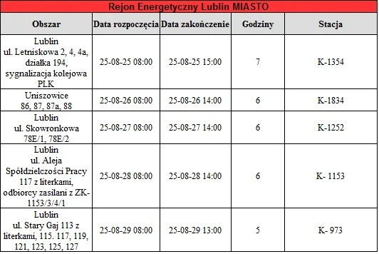 Wyłączenia prądu lubelskie ( 25 - 30 sierpnia)