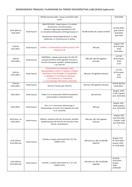 Protest rolników. Dziś zablokują drogi w Lublinie i województwie lubelskim [LISTA]