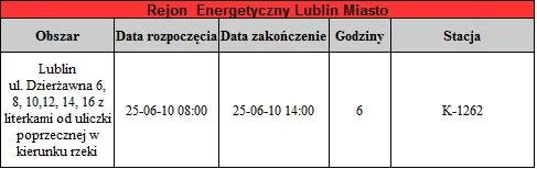 Wyłączenia prądu  - lubelskie