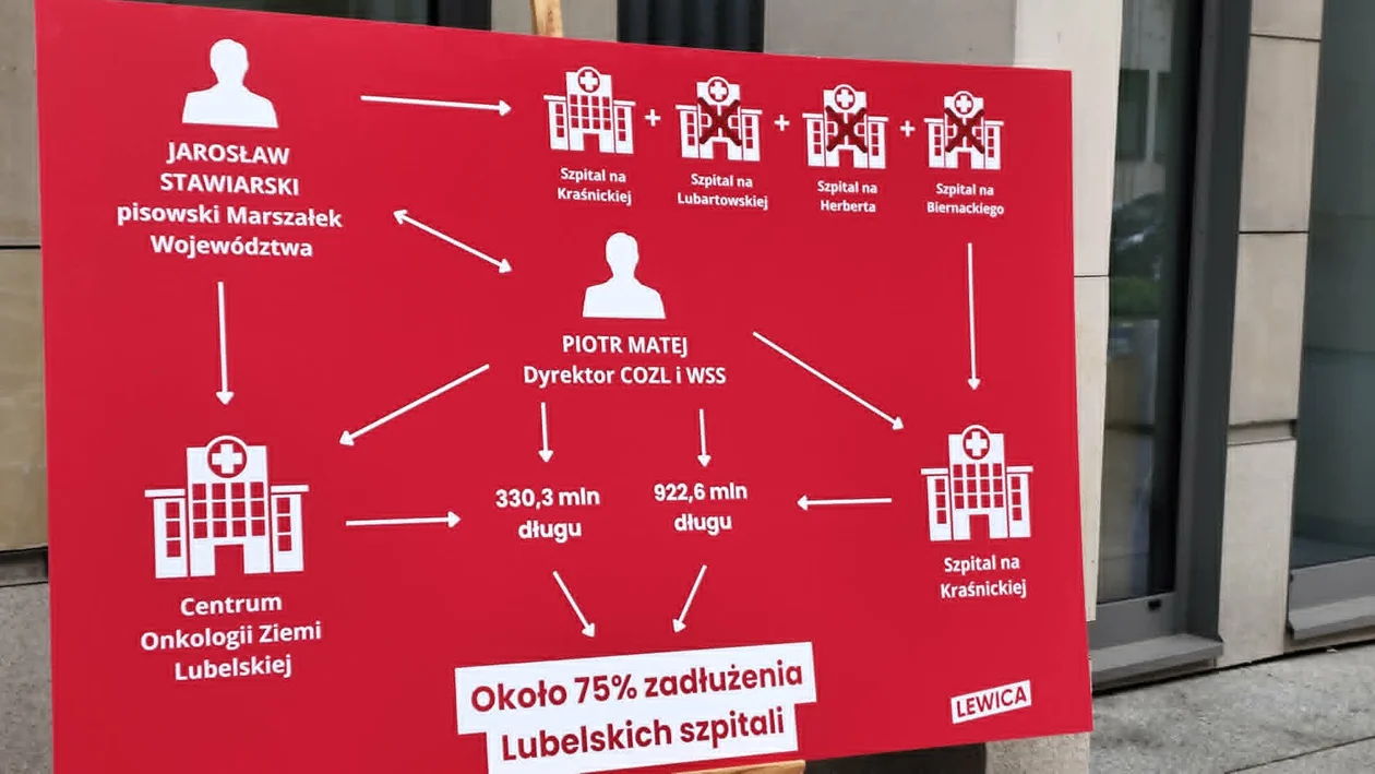 "Lista VIP” kontra rzeczywistość pacjentów. Nowa Lewica z Lublina uderza w polityków prawicy i przedstawia "Czwórkę Czarzastego"