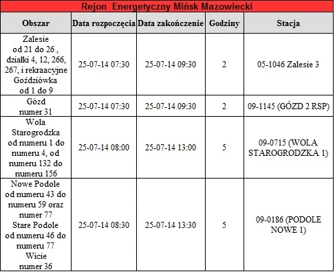 Wyłączenia prądu mazowieckie 14 - 19 lipca