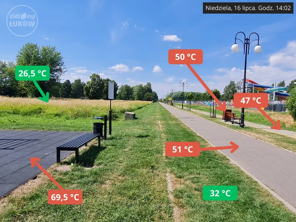 Rekordowe upały w Łukowie. Prawie 70 st. C przy strefie Work Out na bulwarze