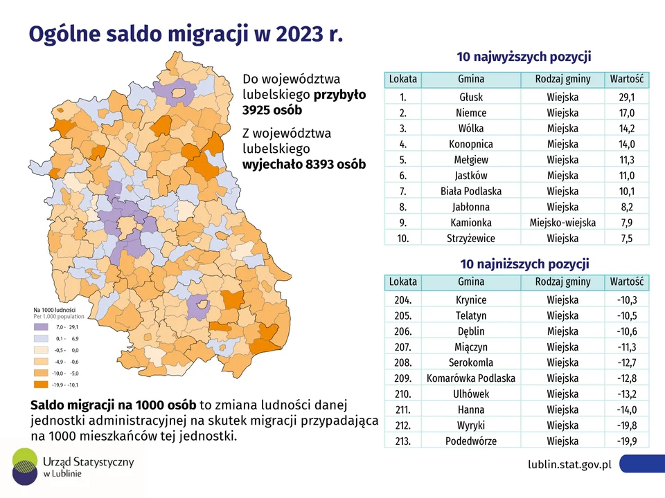 Dzień Samorządu Terytorialnego