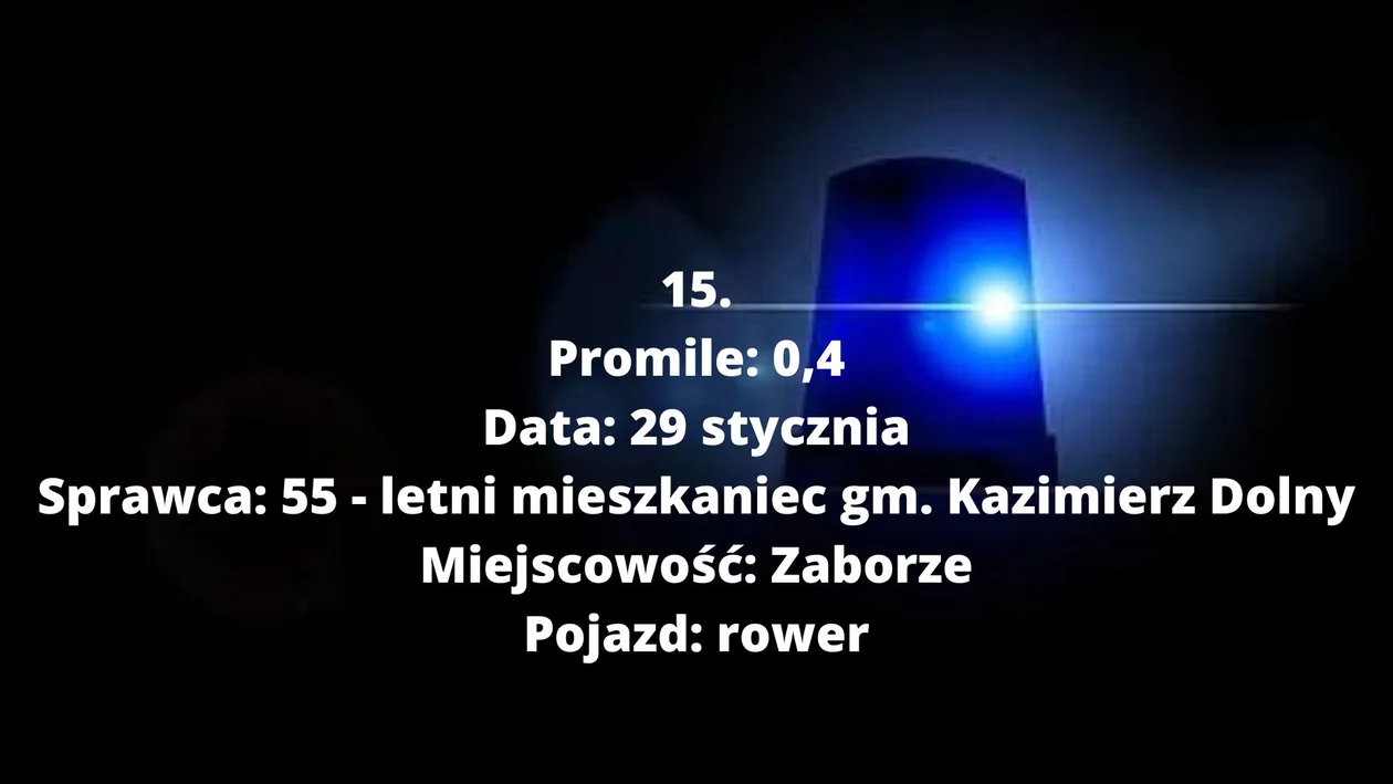 Nietrzeźwi kierowcy z powiatu opolskiego ( 24.01 - 02.02. 223 r.)