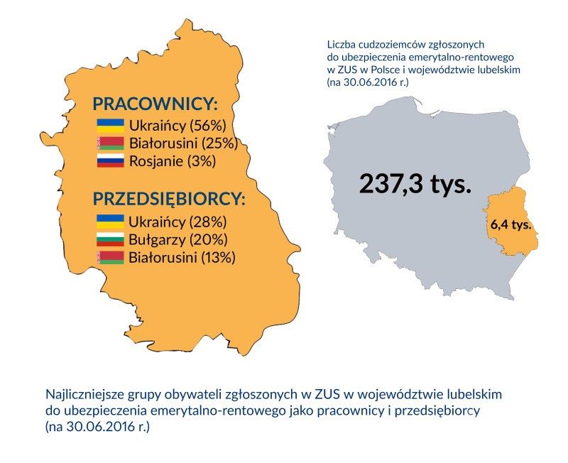 Coraz więcej pracowników z Ukrainy - Zdjęcie główne