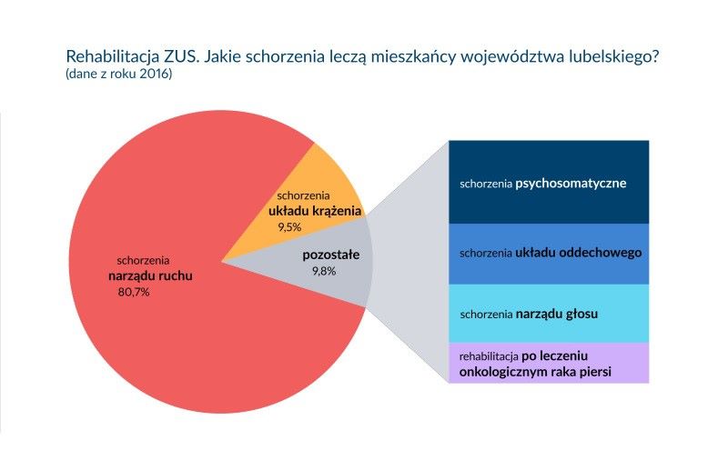 Zdrowsi w pracy dzięki ZUS - Zdjęcie główne