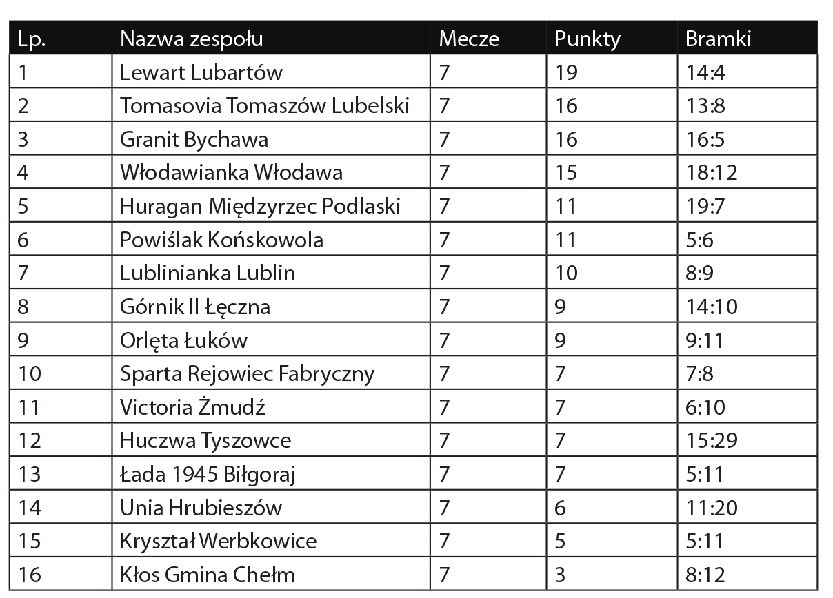 Sport w skrócie - Zdjęcie główne