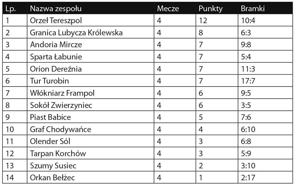 Klasa A 2019/2020, grupa Zamość - Zdjęcie główne