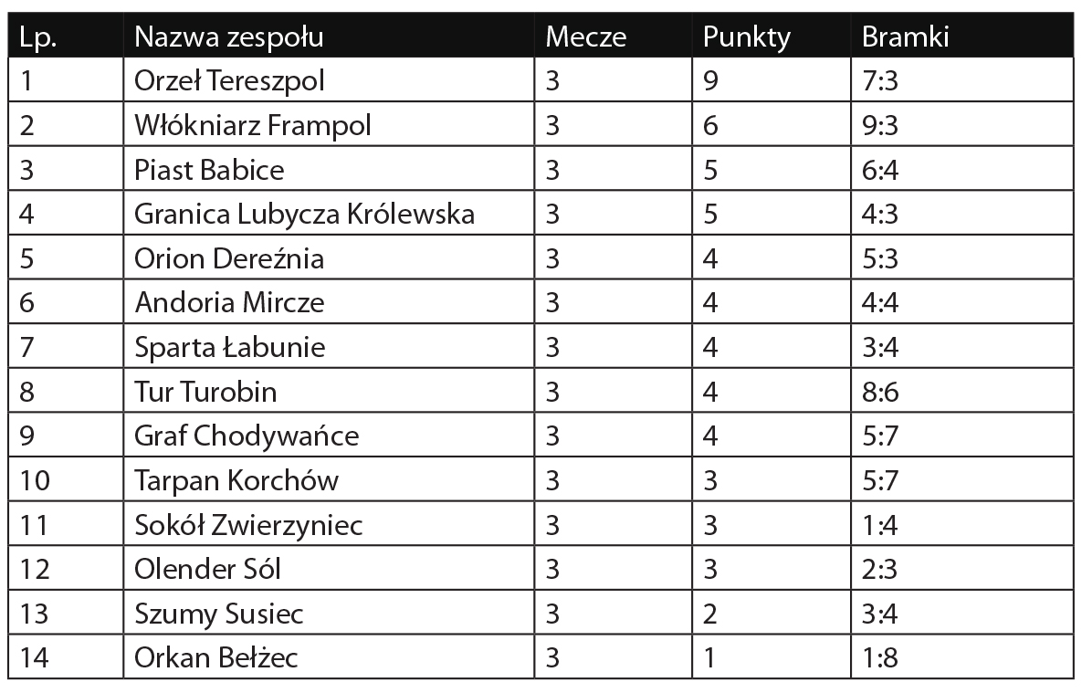 Klasa A 2019/2020, grupa Zamość - Zdjęcie główne