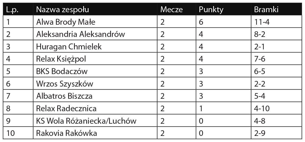 Klasa B 2019/2020, grupa Zamość I - Zdjęcie główne