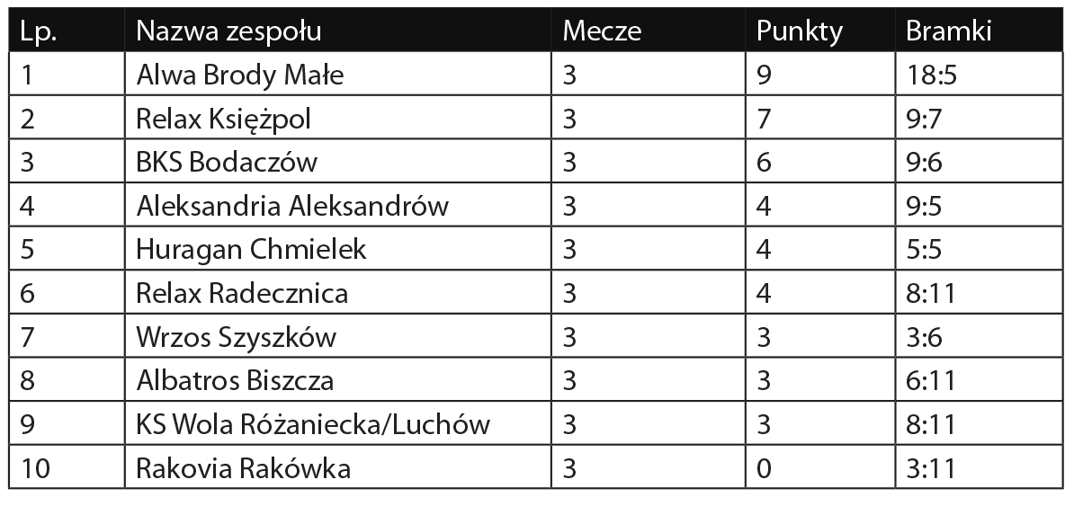 Klasa A 2019/2020, grupa Zamość - Zdjęcie główne