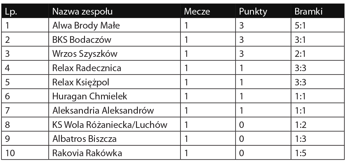 Klasa B 2019/2020, grupa Zamość I - Zdjęcie główne