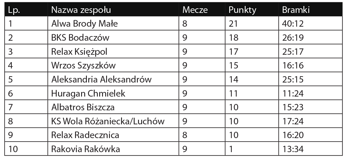 Klasa B 2019/2020, grupa Zamość I - Zdjęcie główne