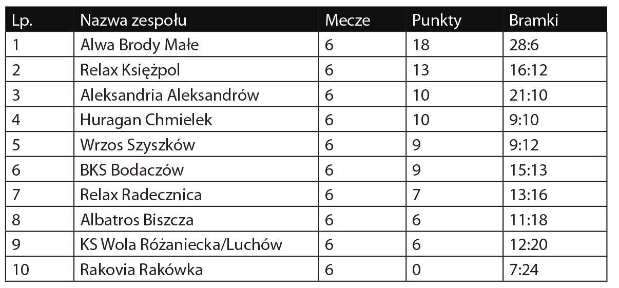 Klasa B 2019/2020, grupa Zamość I - Zdjęcie główne