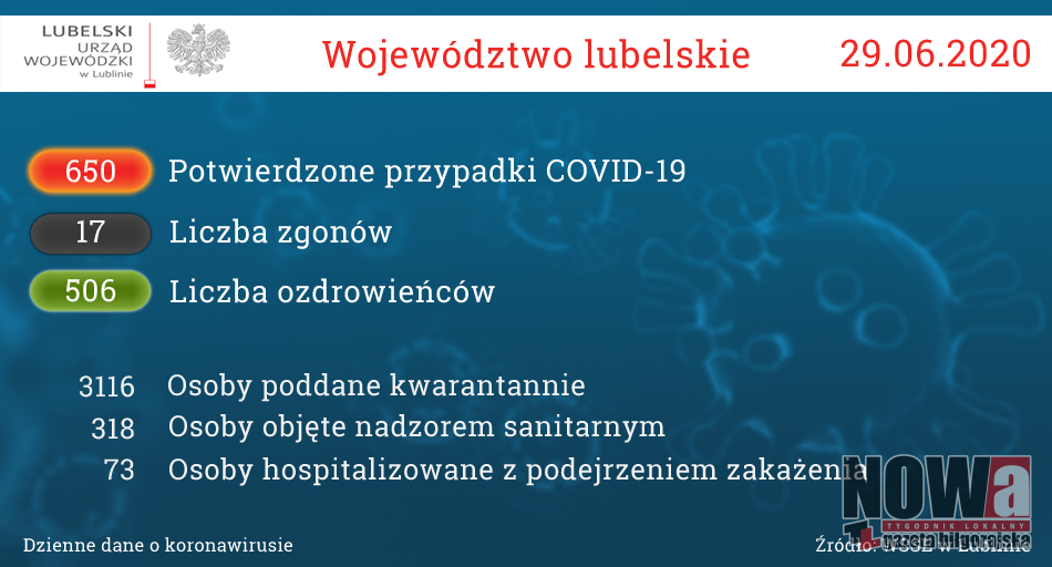 W biłgorajskim szpitalu zmarła kobieta zakażona koronawirusem - Zdjęcie główne