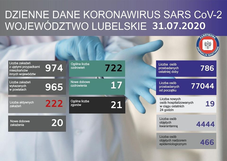 Kolejne 4 osoby z powiatu zakażone - Zdjęcie główne