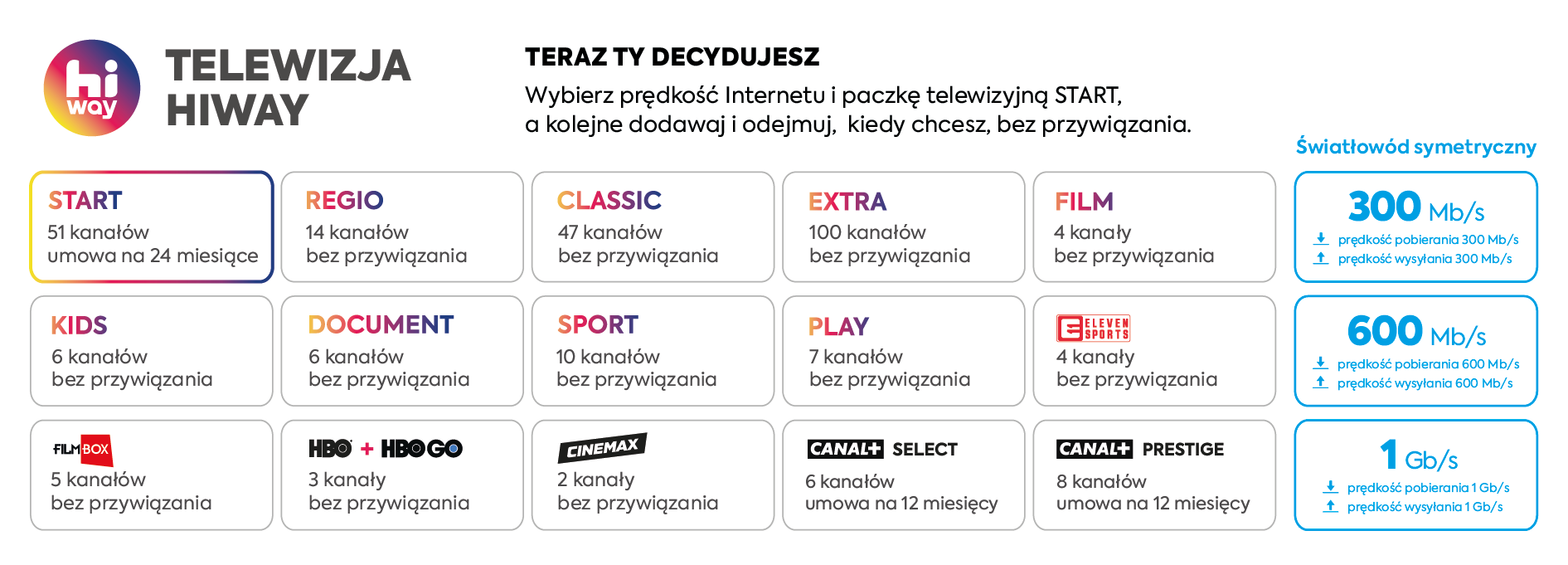 Pełna swoboda w telewizji z INEA - Zdjęcie główne