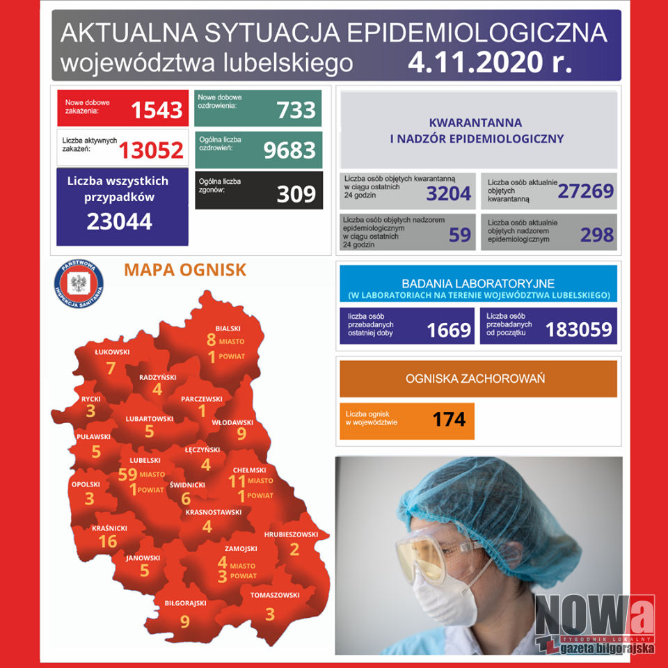 Zmarły 32 osoby, w tym 4 z powiatu biłgorajskiego - Zdjęcie główne