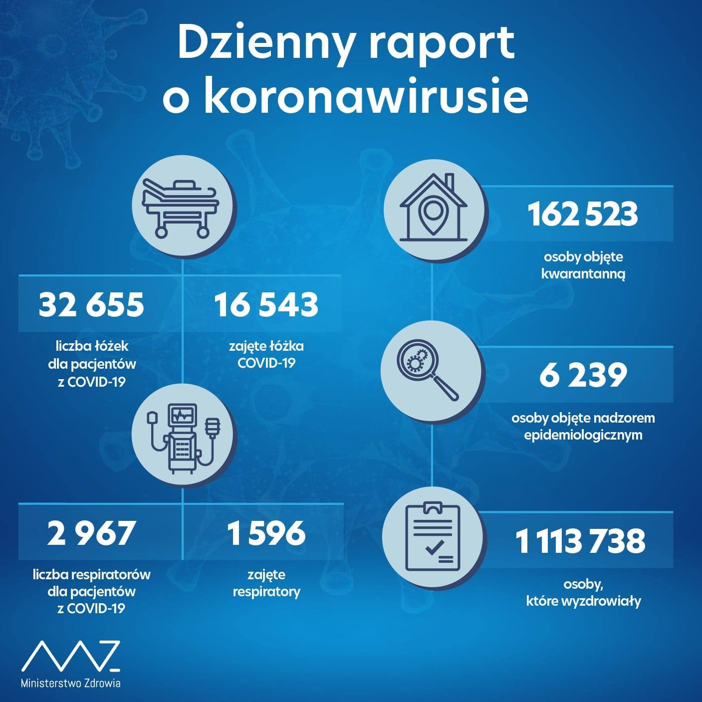 29 osób zakażonych i dwie zmarło - Zdjęcie główne