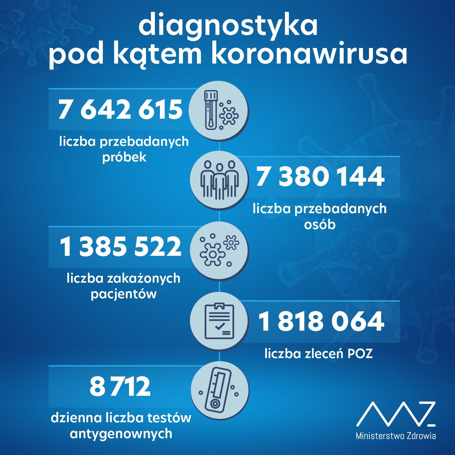 Tylko czterech zarażonych i nikt nie umarł - Zdjęcie główne