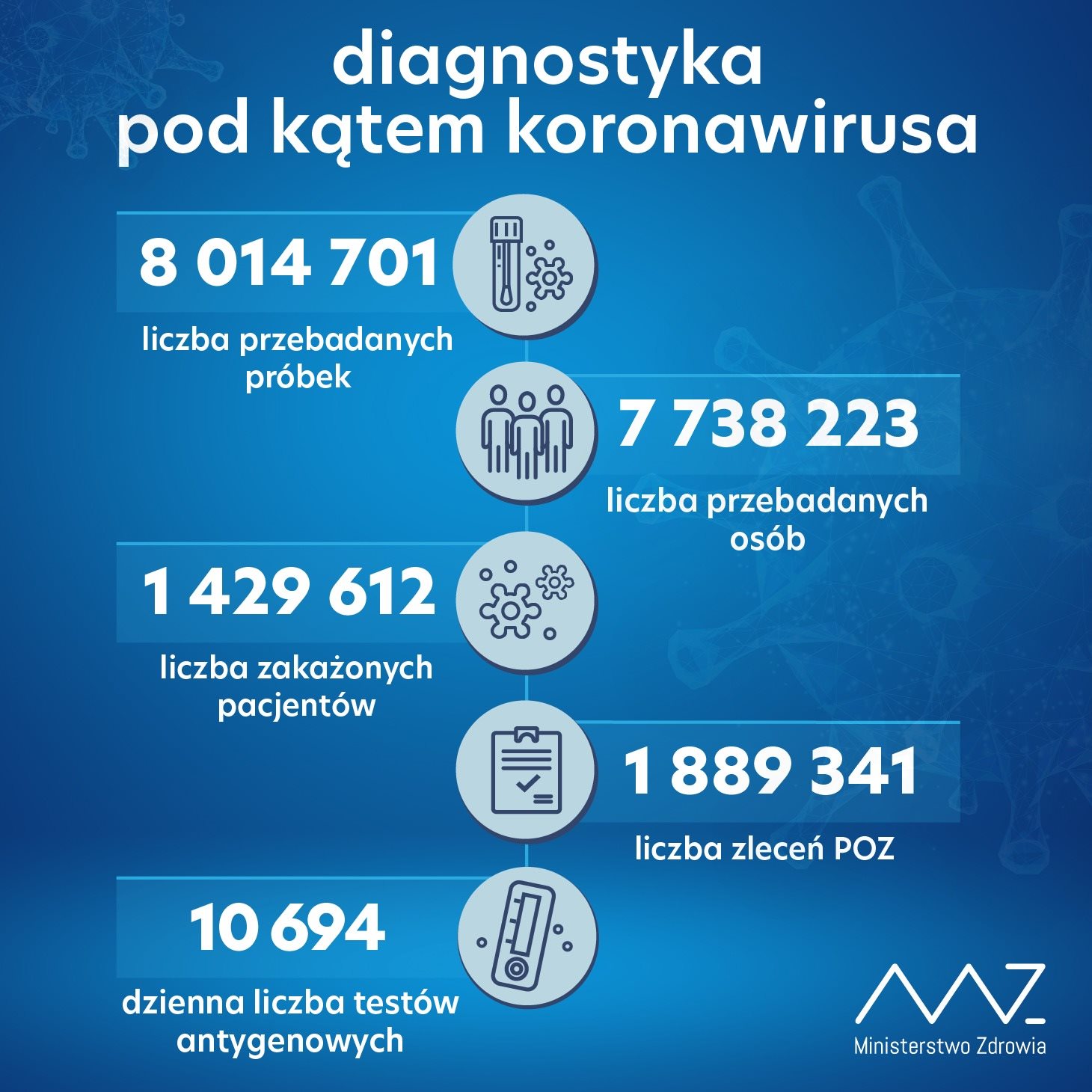 11 osób zakażonych, jedna zmarła - Zdjęcie główne