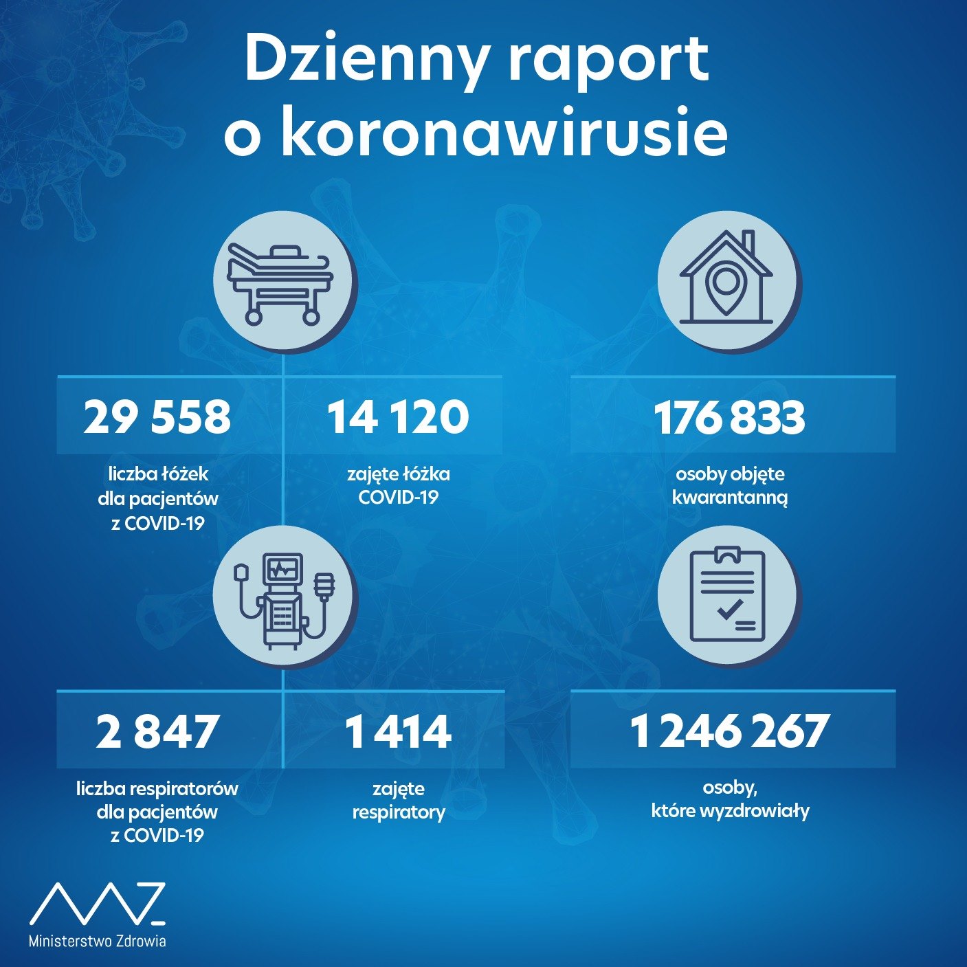 20 zakażonych w powiecie biłgorajskim - Zdjęcie główne