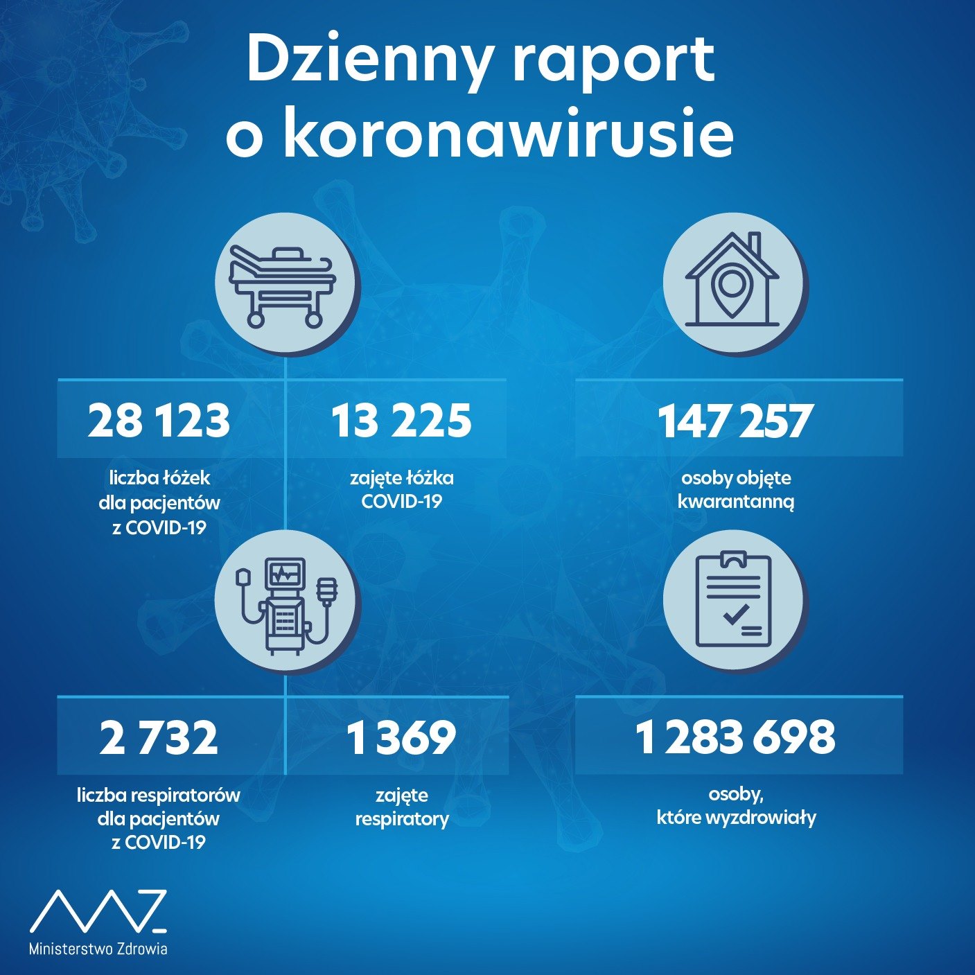 Kolejny dzień z zerową liczbą przypadków śmiertelnych - Zdjęcie główne