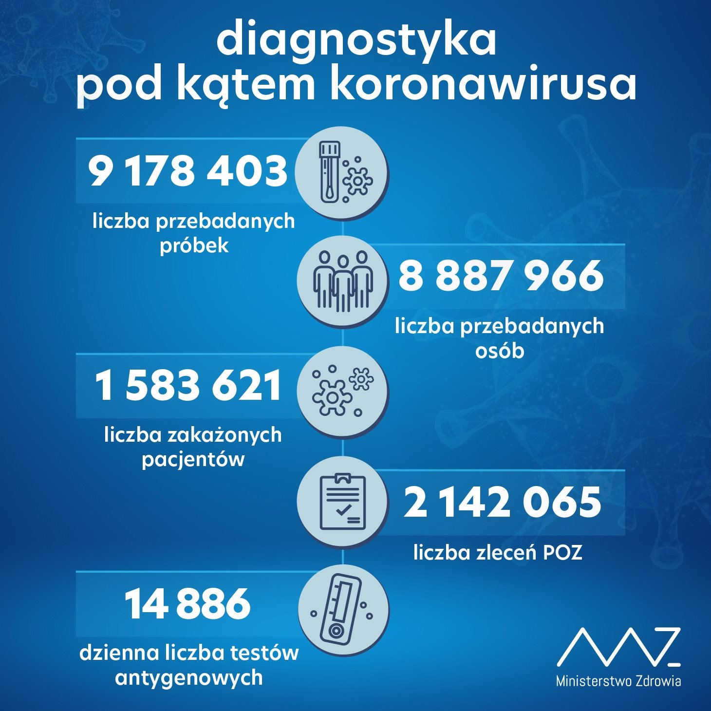 14 osób zakażonych i jedna zmarła - Zdjęcie główne