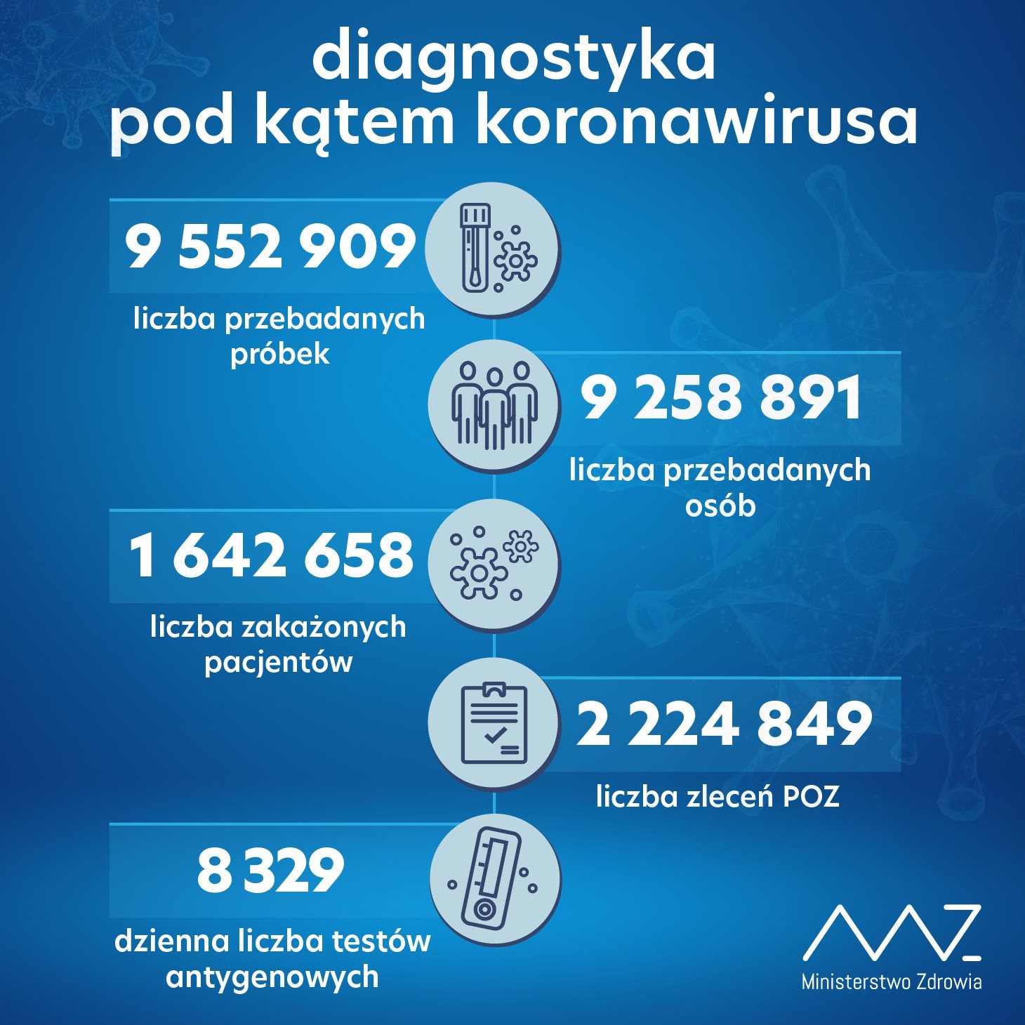 17 osób zmarło w kraju, 0 w naszym powiecie - Zdjęcie główne