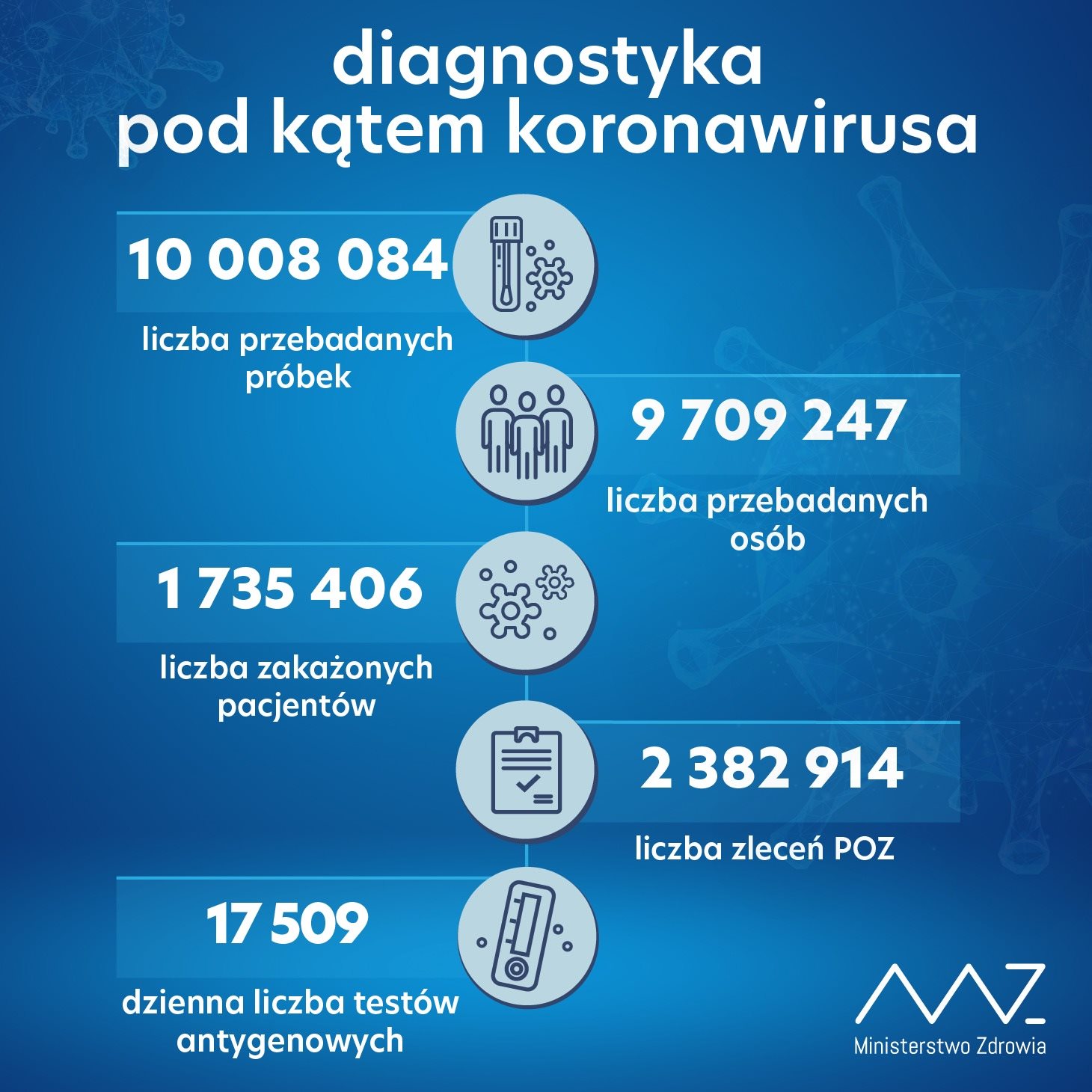 500 osób zarażonych w województwie lubelskim - Zdjęcie główne