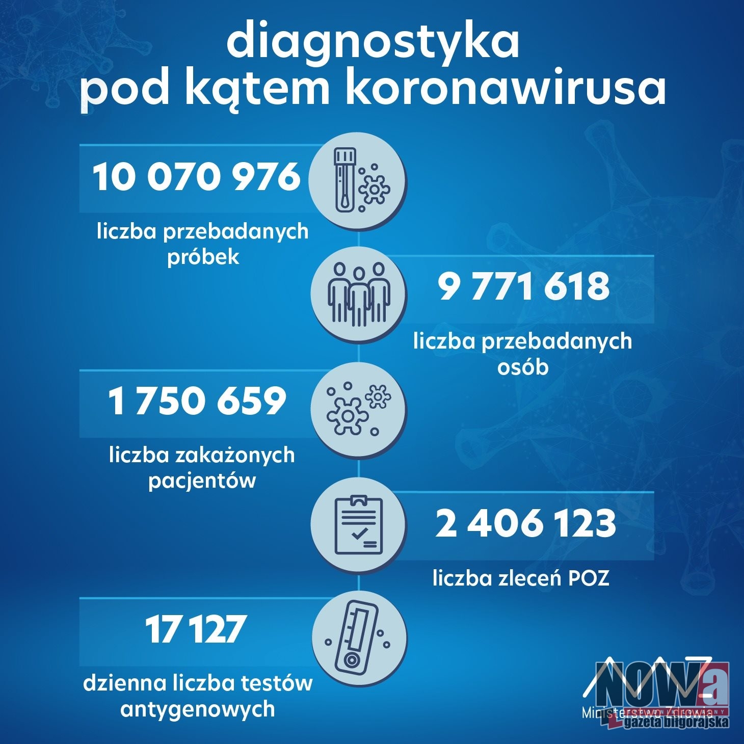 36 osób zarażonych, a jedna zmarła - Zdjęcie główne