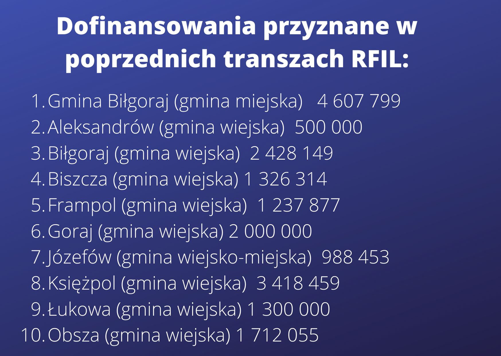 Potok Górny otrzymał dotację - Zdjęcie główne