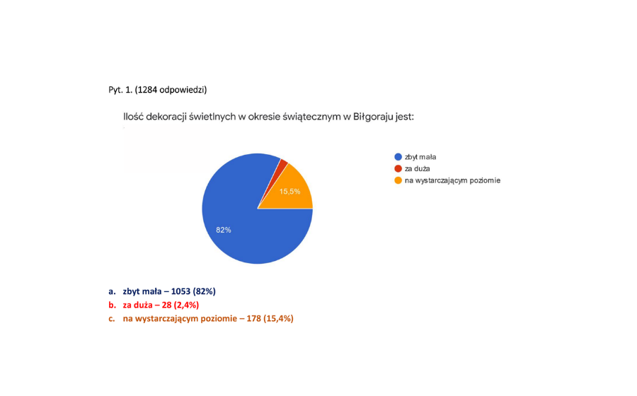 Mieszkańcy Biłgoraja chcą więcej ozdób świątecznych - Zdjęcie główne