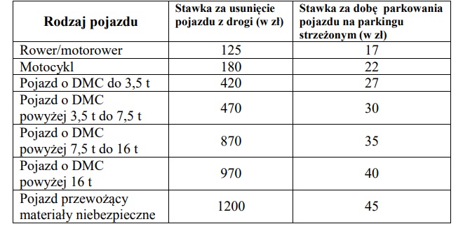 Zostawiłeś? Zapłać - Zdjęcie główne