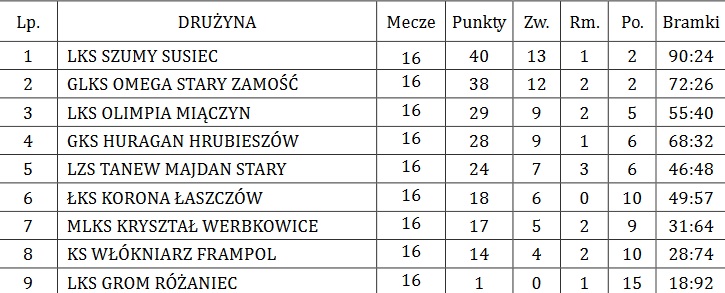 Który klub ma najlepszą piłkarską młodzież? - Zdjęcie główne