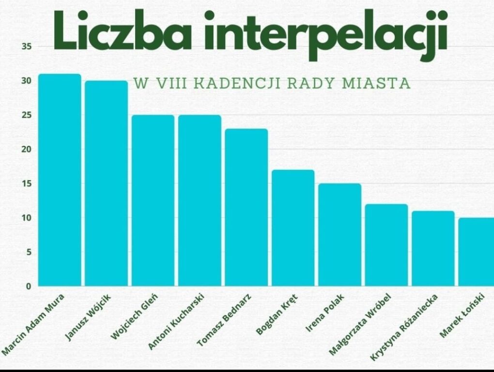 Komu z radnych Biłgoraja najbardziej się chciało? - Zdjęcie główne