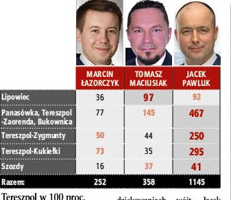 Kto kogo liże w Tereszpolu? Zmian nie chcieli, więc ciśnienie nie spada - Zdjęcie główne