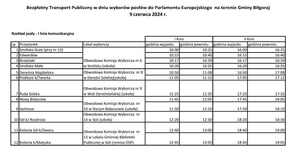 Gmina Biłgoraj zawiezie na wybory. Kogo? - Zdjęcie główne