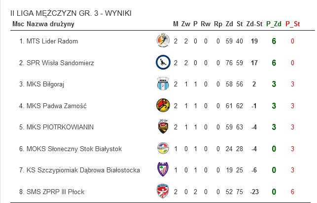 MKS Biłgoraj jest na podium. Teraz derby - Zdjęcie główne