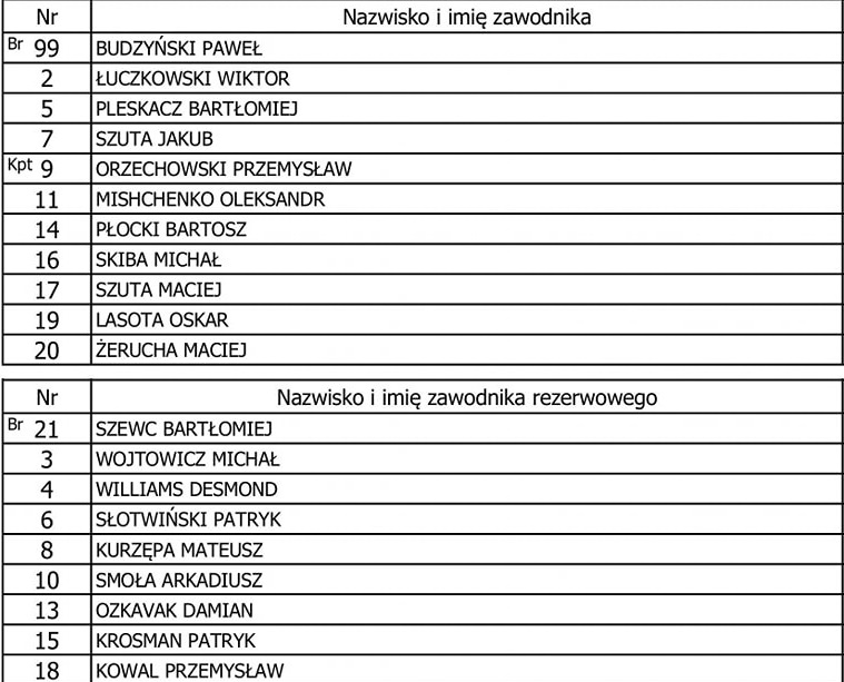 Łada i Tomasovia walczą o podium IV ligi - Zdjęcie główne