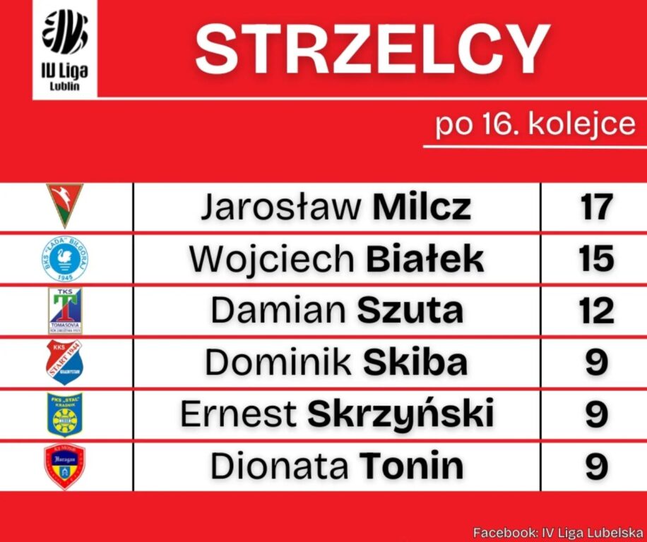 Piłkarz Łady strzela w każdym meczu! - Zdjęcie główne