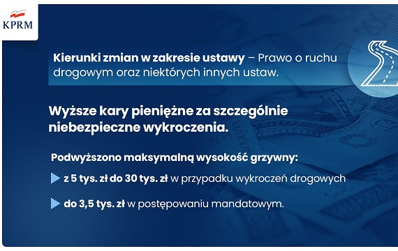 Przekroczysz prędkość o 30 km/h i dostaniesz mandat nawet 5 tys. zł - Zdjęcie główne