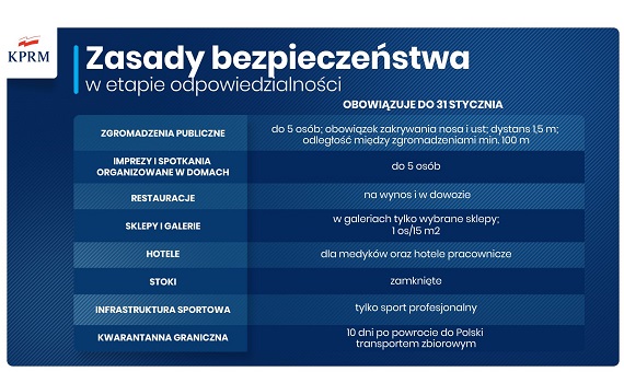 Dzieci wracają do szkół, ale lockdown przedłużony - Zdjęcie główne