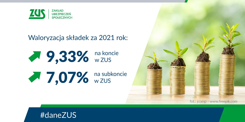 Województwo lubelskie: ZUS zapowiada waloryzację. Środki przyszłych emerytów wzrosną o kilka procent - Zdjęcie główne