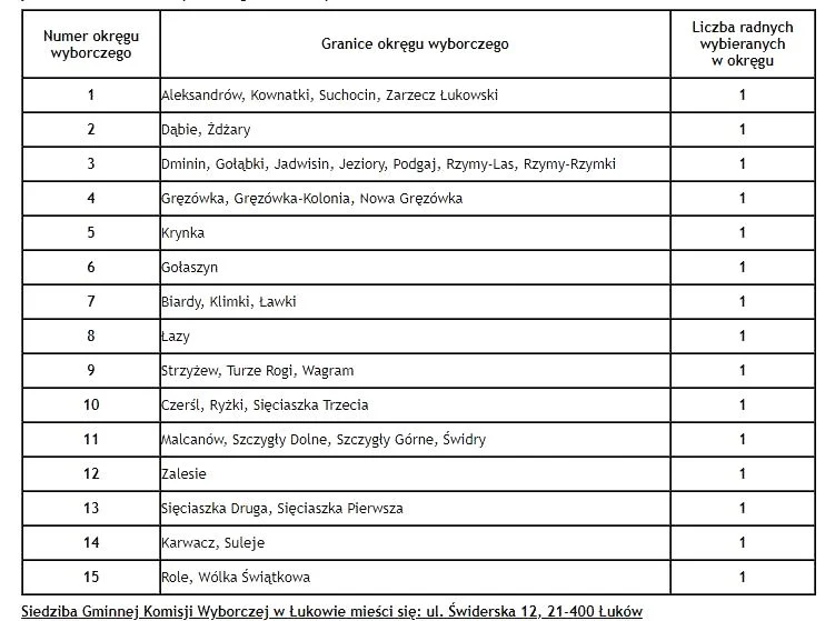Ile okręgów wyborczych jest w gminie Łuków? Jakie miejscowości obejmują? - Zdjęcie główne