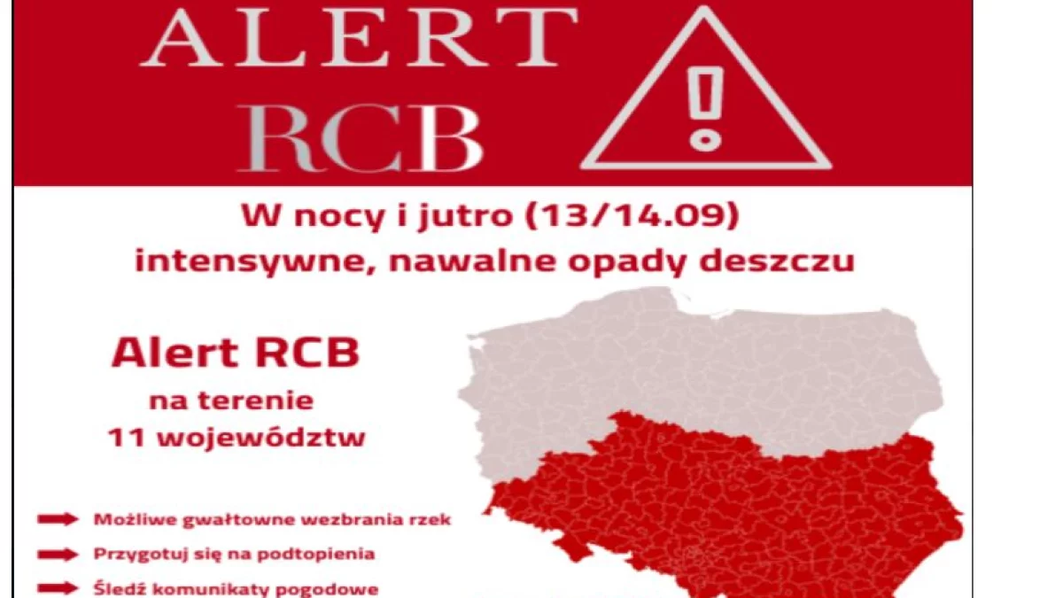 Przygotuj się! Groźne nawałnice w naszym regionie i nie tylko - Zdjęcie główne